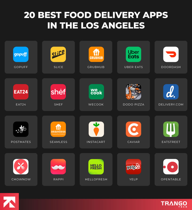 infographic showing 20 logos with names of best food delivery apps in los angeles