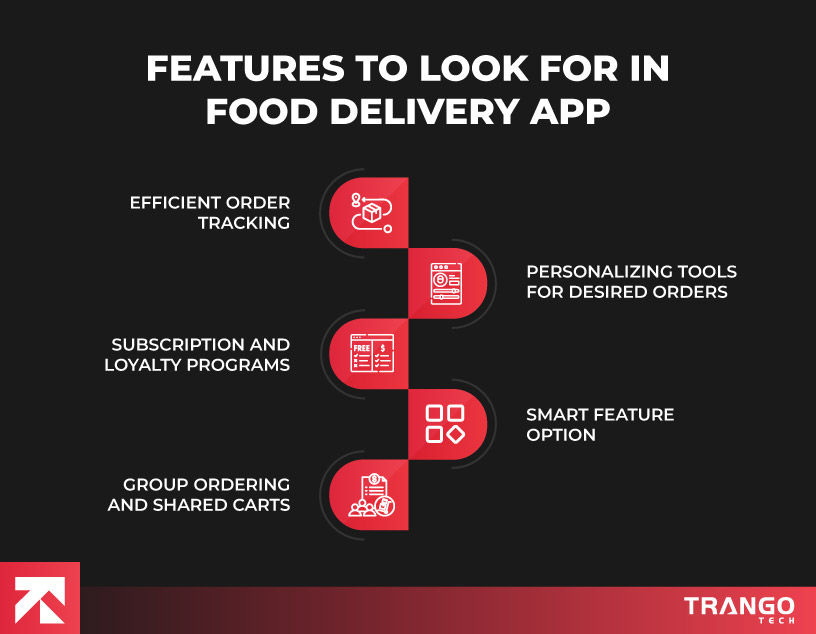 infographic showing special features to look for in food delivery app
