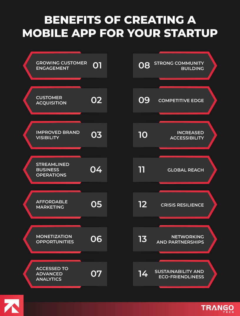 infographic listing 14 mobile app benefits for los angeles startups