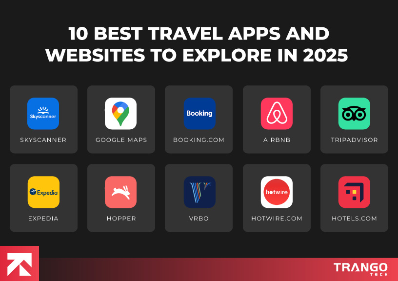 infographic showing list of 10 best travel apps and websites