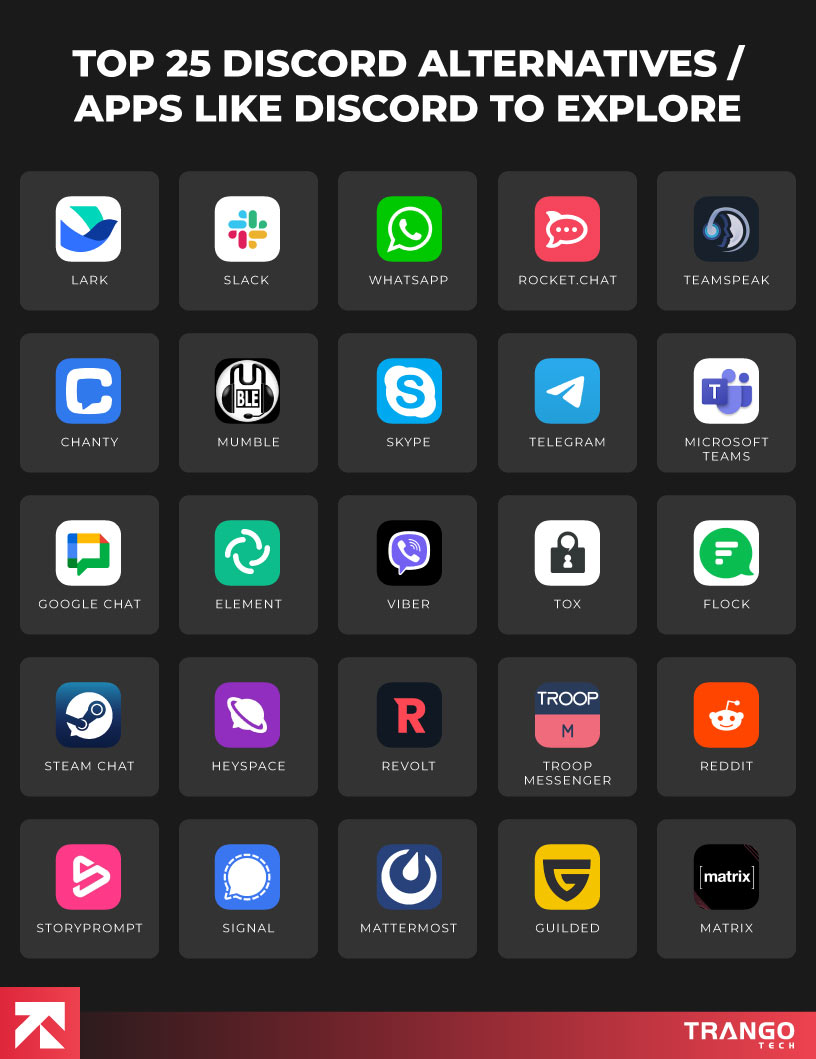 infographic showing list of 25 apps like discord