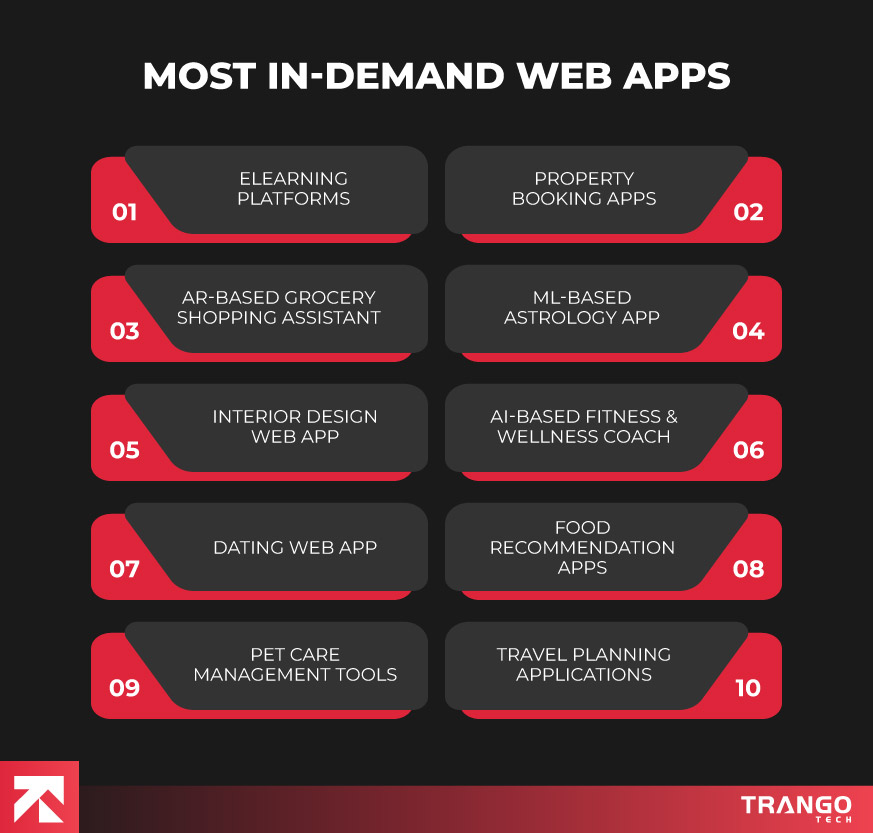 infographic showing most in demand web app ideas
