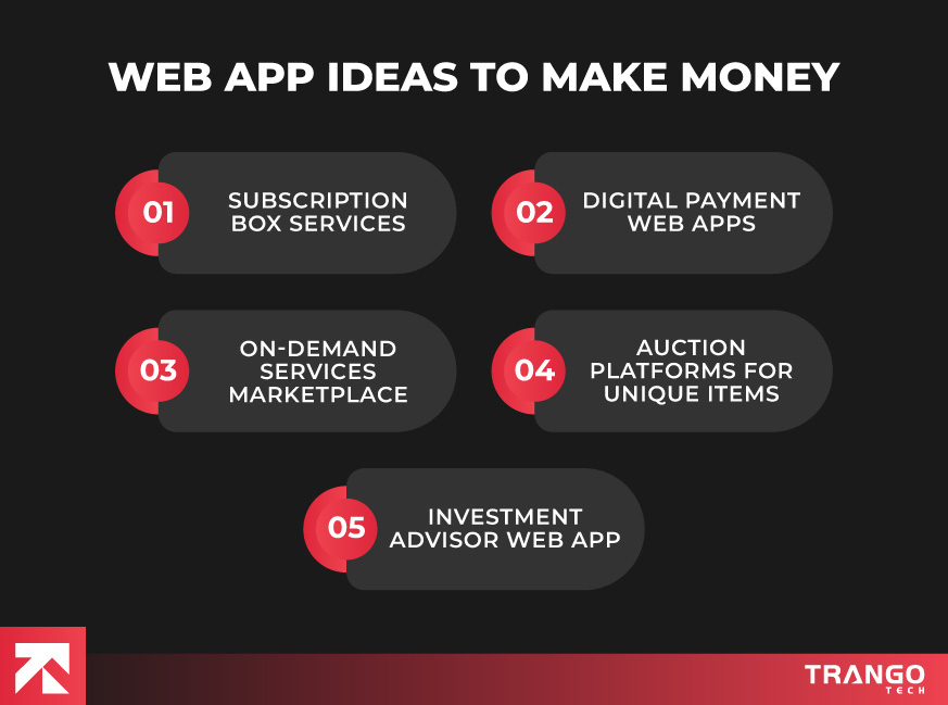 infographic showing web app ideas for makin money