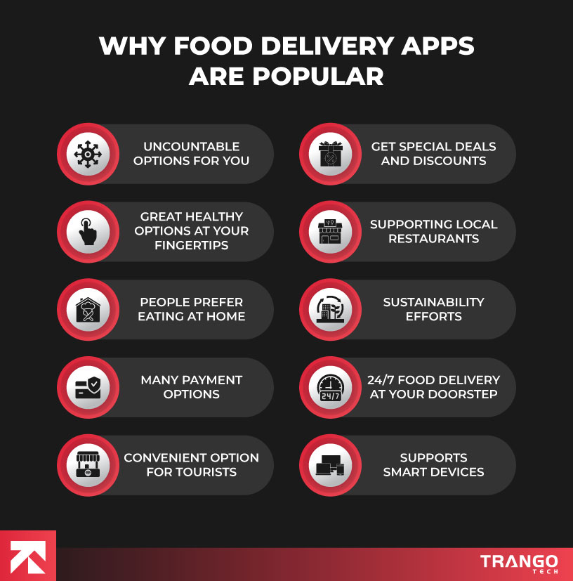 reason why food delivery apps are popular