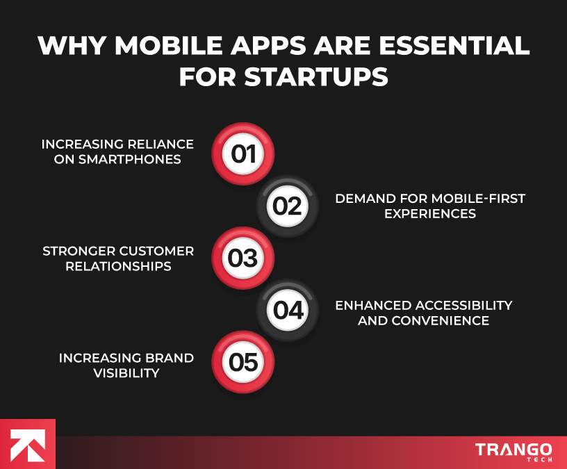 infographic showing 5 best reasons why mobile apps essential for startups