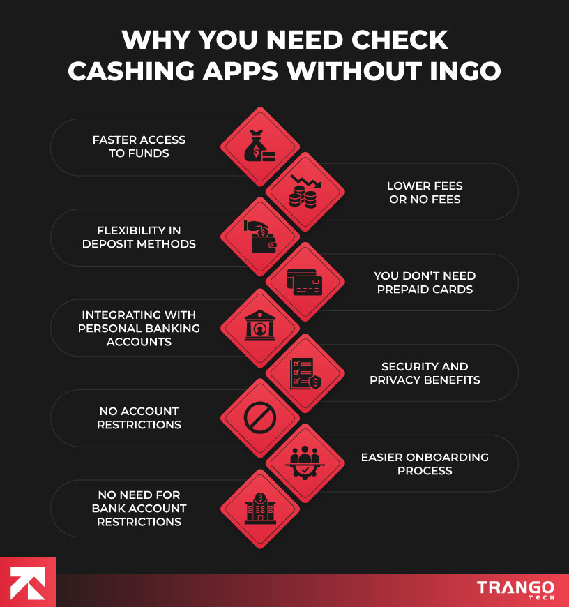 Advantages of Check Cashing Apps without Ingo