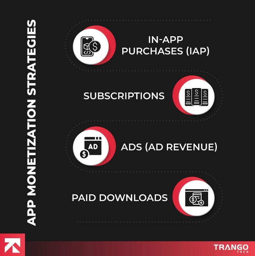 app monetization strategies for new york