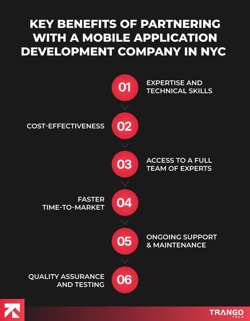 benefits of partnering with NYC mobile app development company