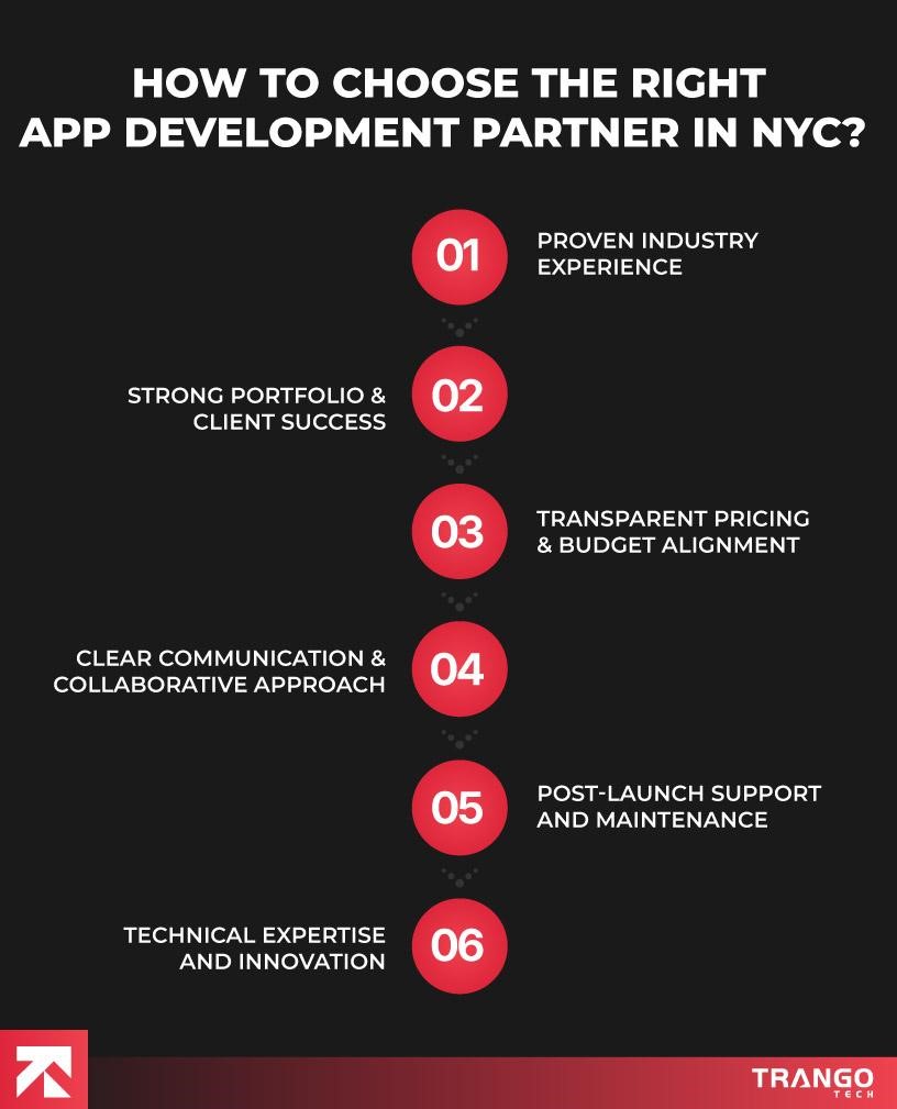 how to choose the right app development company in nyc