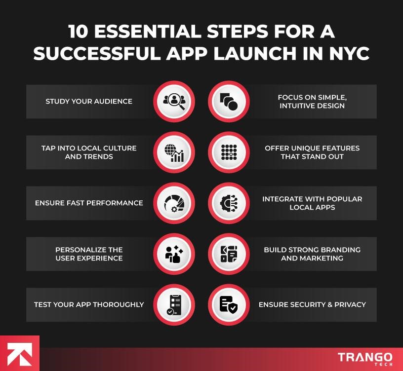tips to launch an app in nyc