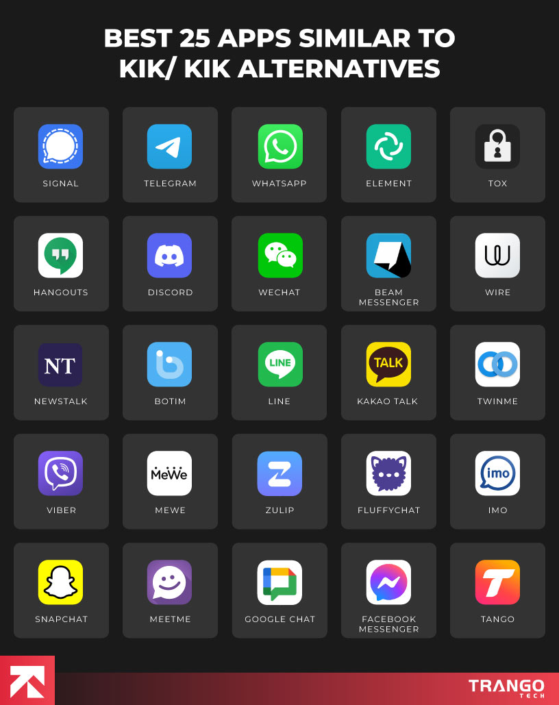 infograph showing logos and names of ttop 25 kik alternatives