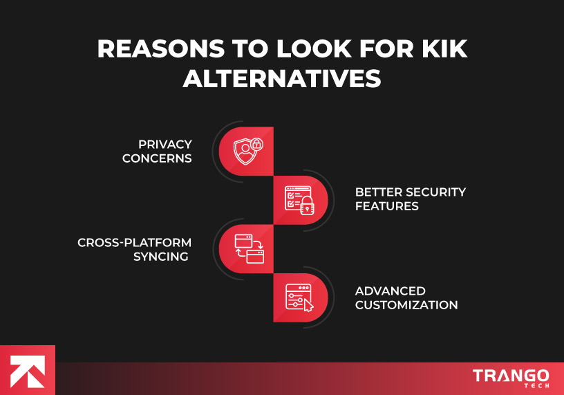 infographic showing 4 reasons to look for kik alternatives