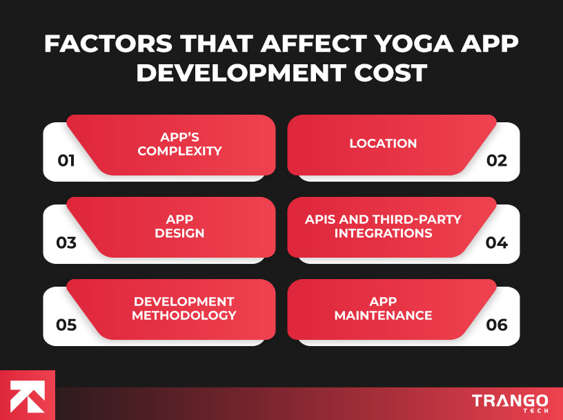 factors that affect yoga app development cost