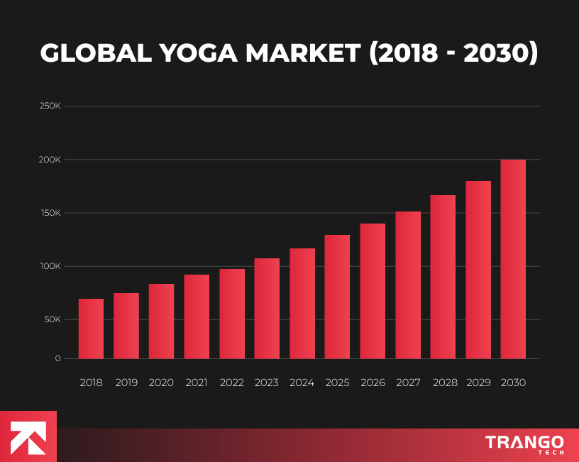 global yoga market