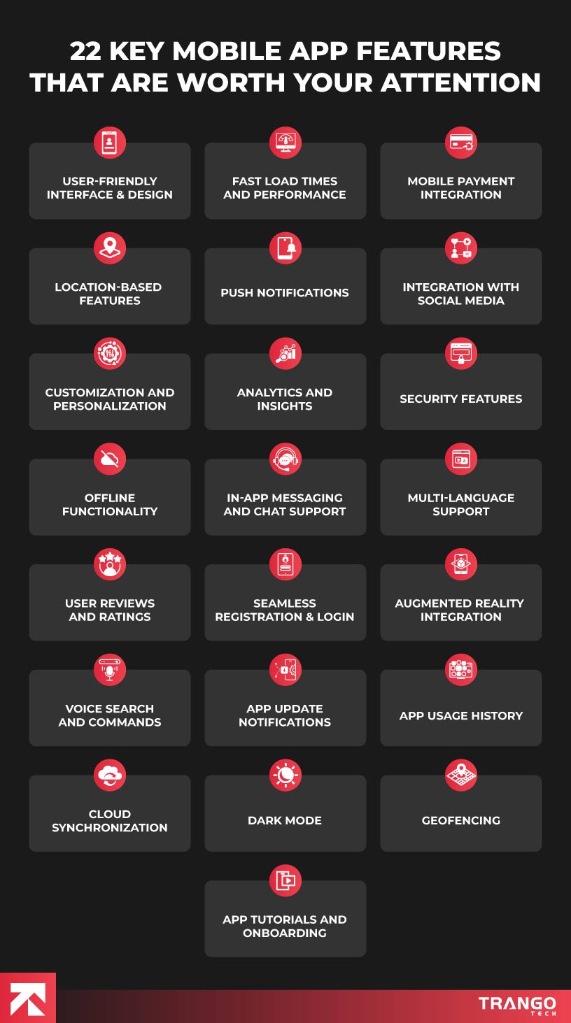 infographic showing list of 22 mobile app features