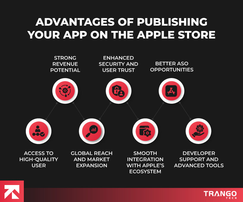 advantages of publishing ios app 