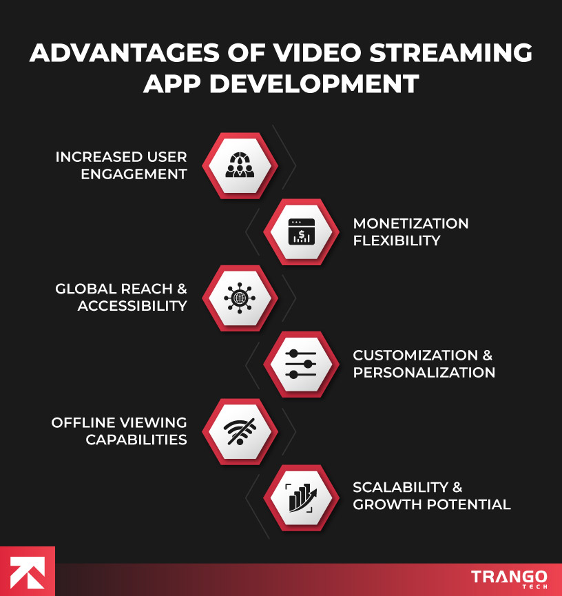 Advantages of video streaming app: user engagement, monetization, global reach, customization, scalability