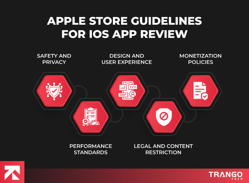 app store guidelines
