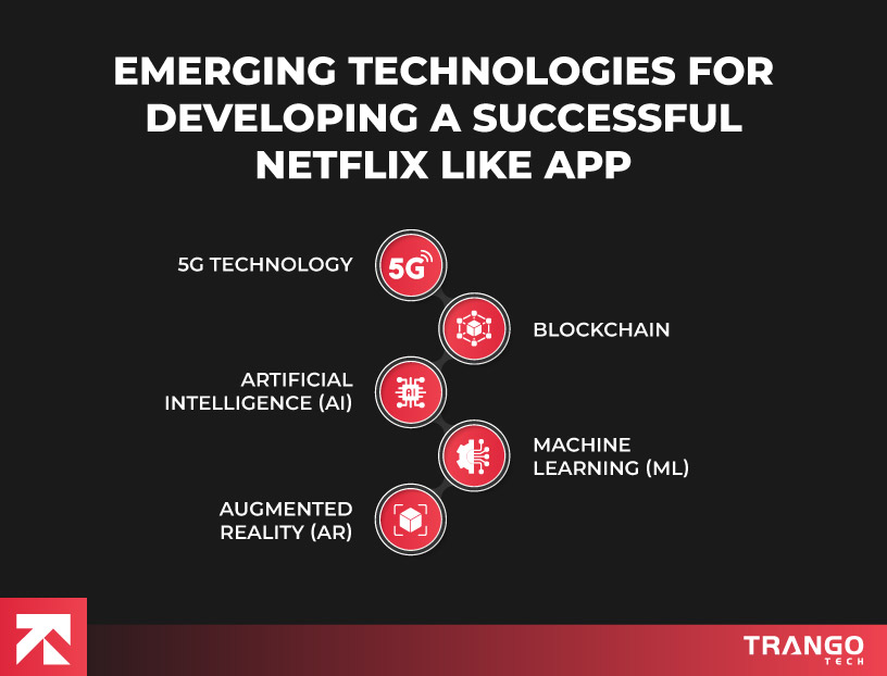 Diagram of technologies for Netflix-like app: 5G, blockchain, AI, machine learning, AR by Trango Tech