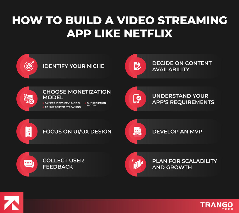 Guide to build Netflix-like app: niche, content, monetization, UI/UX, MVP, feedback, scalability by Trango Tech