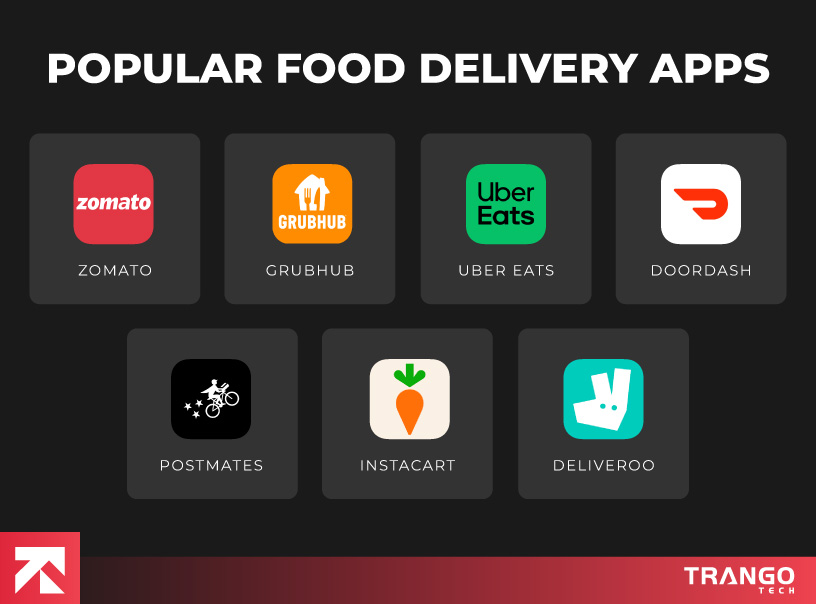 infographic showing 7 popular food delivery apps in USA