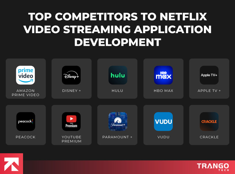Top Netflix competitors: Amazon Prime, Disney+, Hulu, HBO Max, Apple TV+, Peacock, YouTube Premium, Vudu