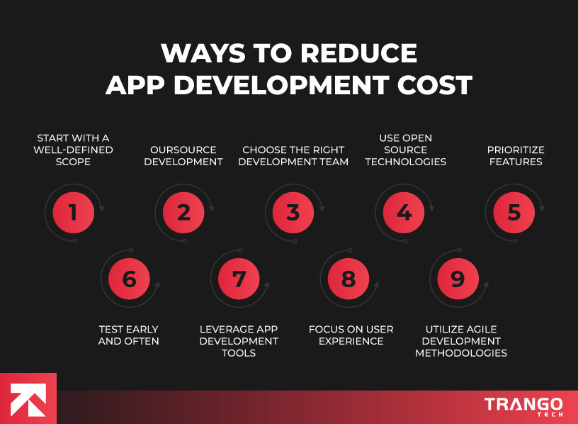 ways to reduce app development cost