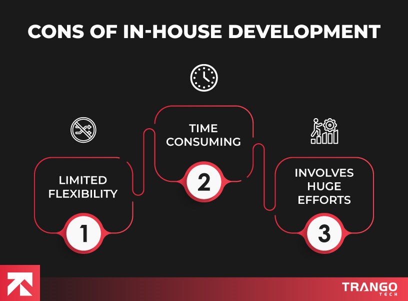 cons of inhouse development
