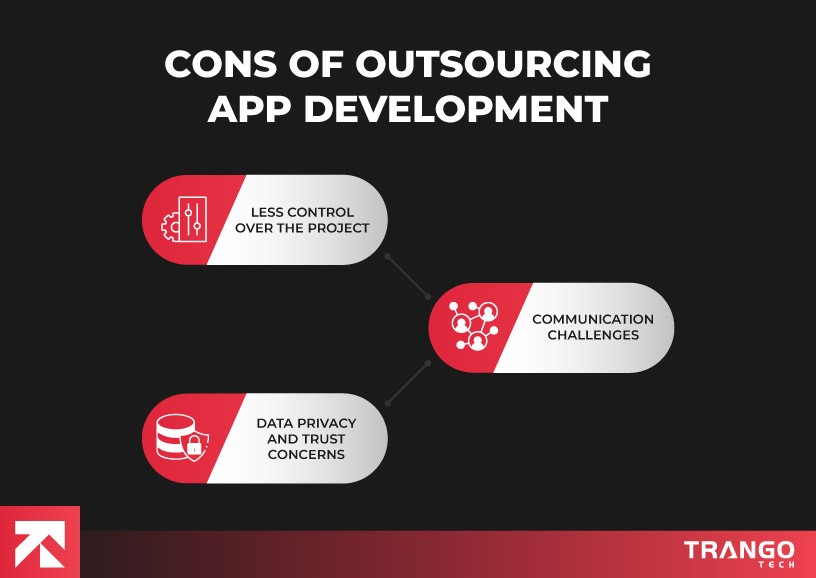 cons of outsourcing app development