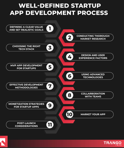 well-defined startup