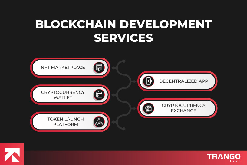 Blockchain development services list including NFT Marketplace, Crypto Wallet, Token Launch Platform, and more by Tango Tech.