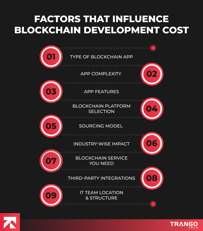 Factors influencing blockchain development cost: Type of App, Complexity, Platform Selection, and more by Tango Tech.