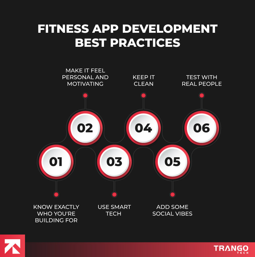 Fitness app development best practices infographic with 6 tips, including personalization and smart tech, by Trango Tech