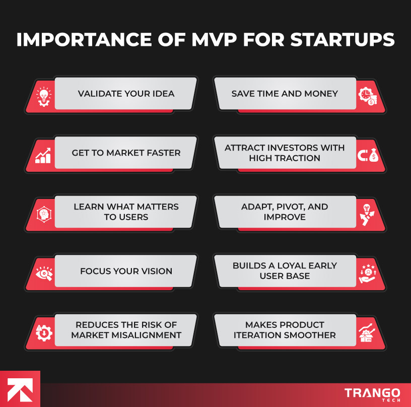banner image for stating the points on importance of MVP development for startups