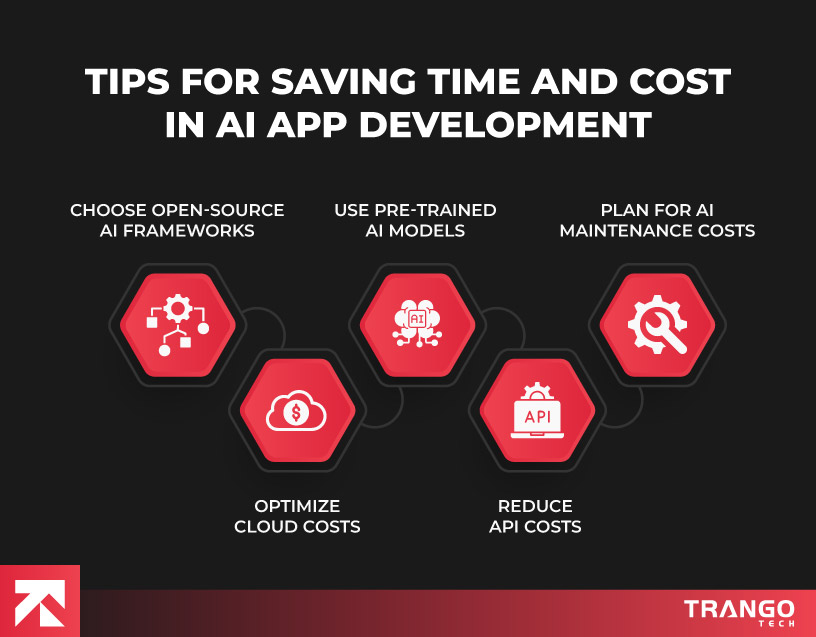 Infographic with 5 tips for saving time and cost in AI app development, including open-source frameworks, by Trango Tech.