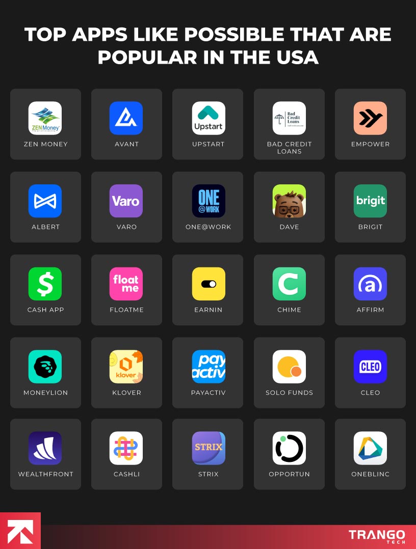 infographic showing list of top 25 possible finance alternatives