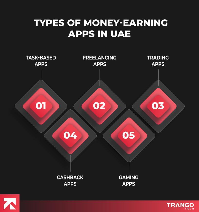 image to show the Money Earning Apps in UAE