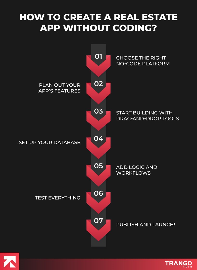 how to create a real estate app without coding