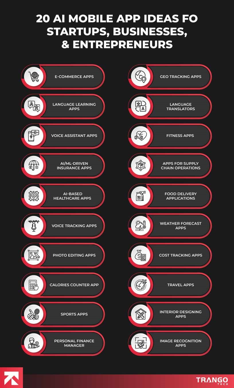 20 AI Mobile App Ideas for Startups, Businesses, & Entrepreneurs
