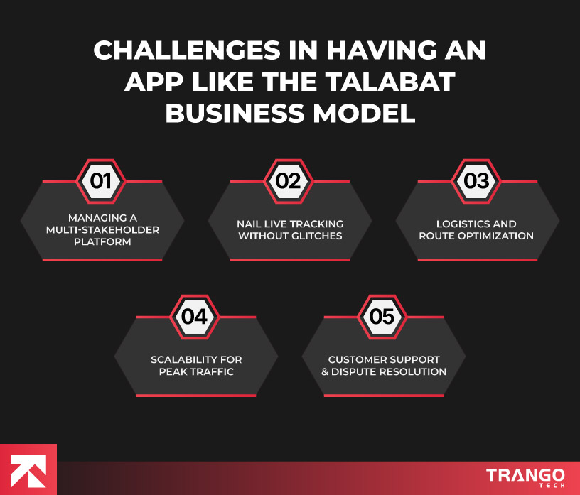 Challenges In Having An App Like The Talabat Business Model