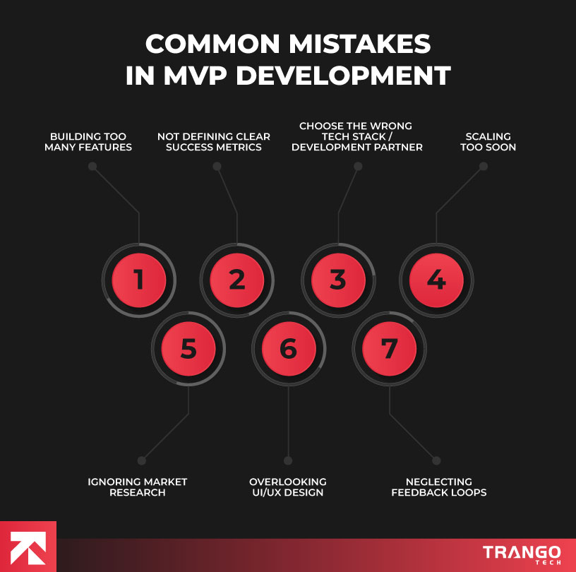 visual representation of common mistakes in mvp development