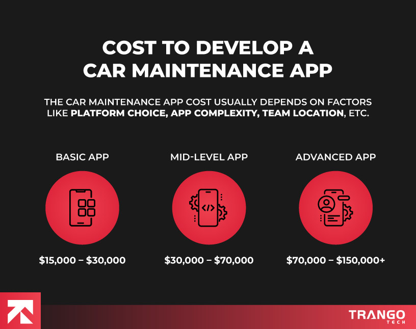 visuals for cost of app for car maintenance