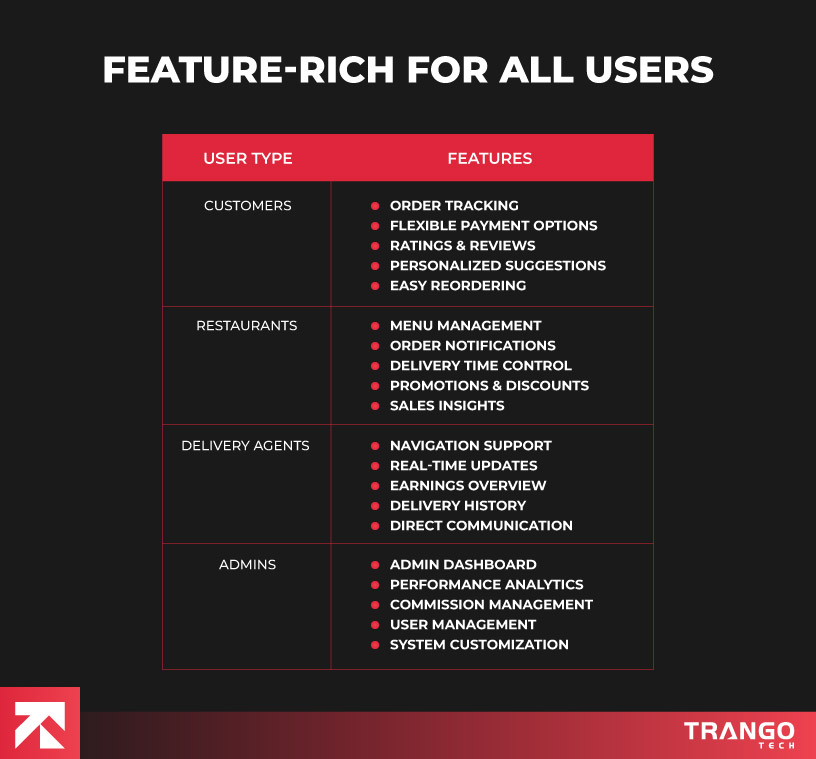 Feature Rich For All Users