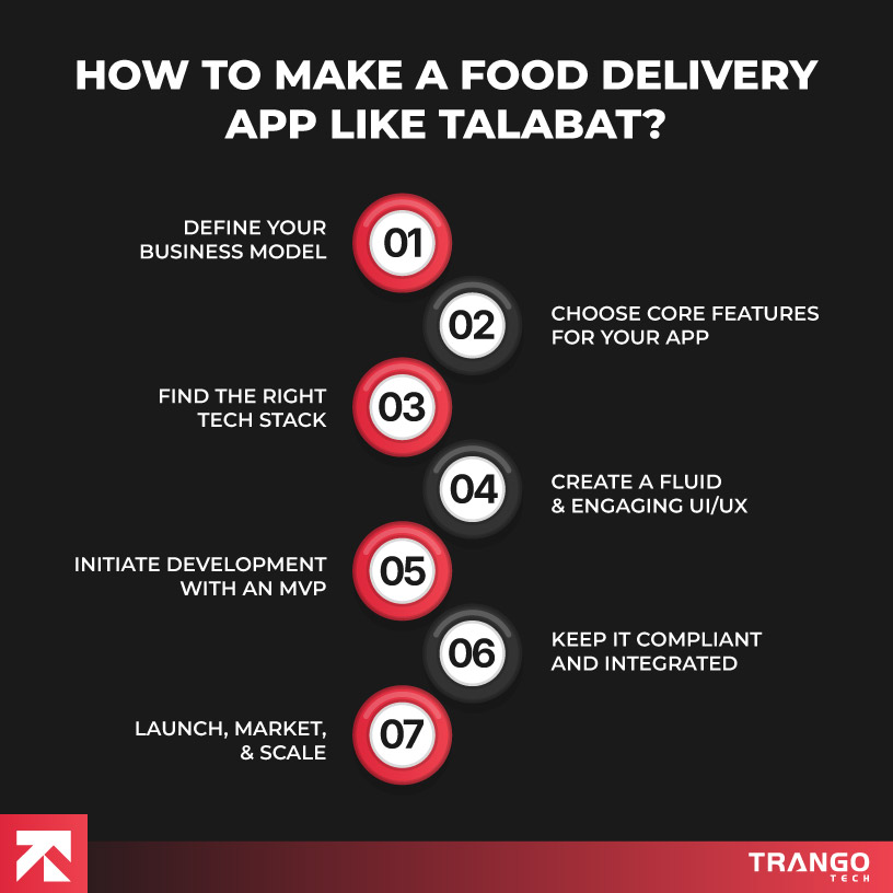 How to Make a Food Delivery App Like Talabat