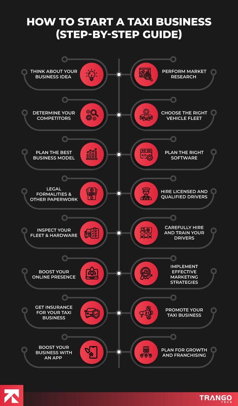 Step-by-step guide to start a taxi business by Trango, covering idea, market research, fleet, software, legalities, and growth strategies.