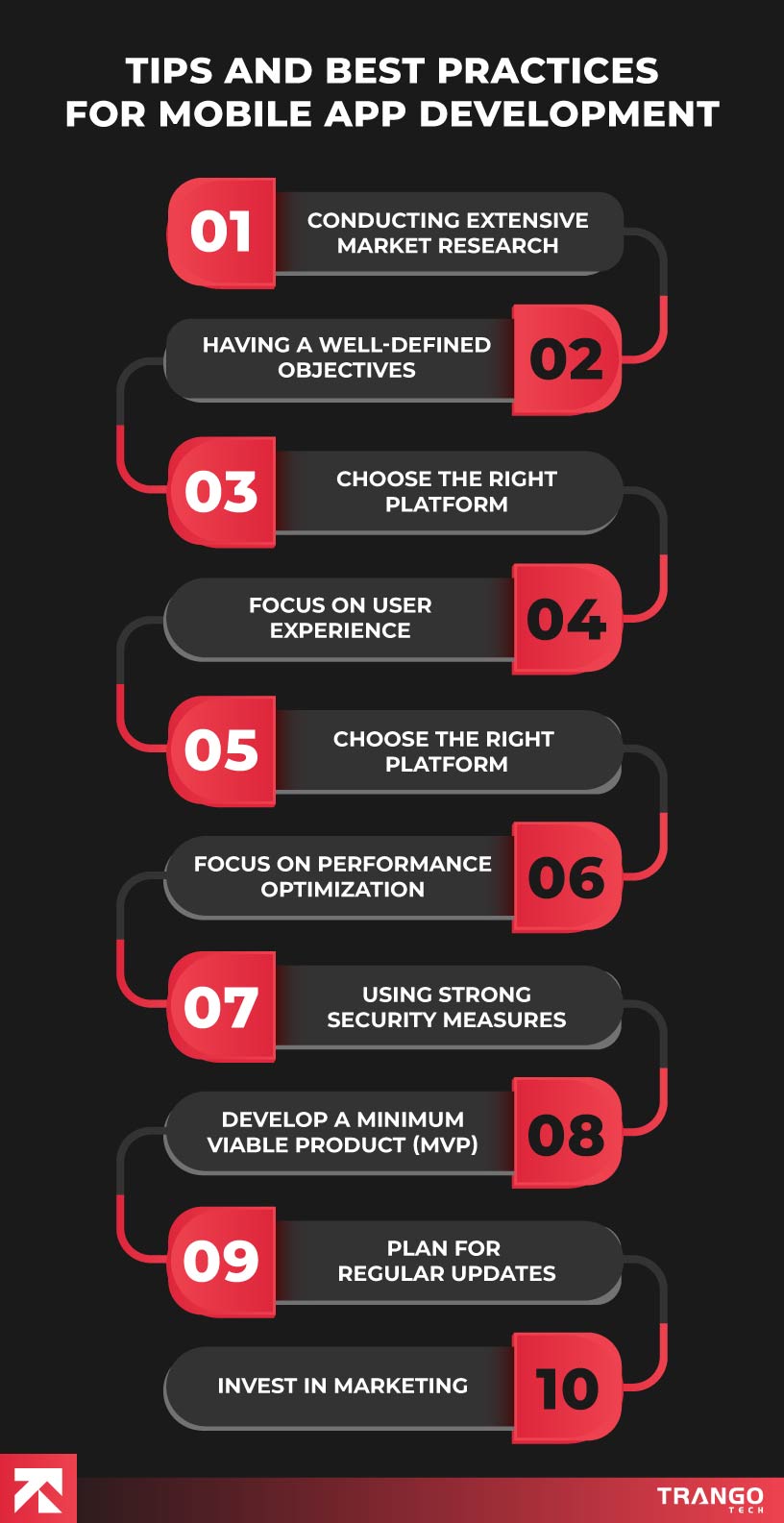 Infographic on tips and best practices for mobile app development, featuring 10 steps like market research and security, designed by Trango Tech.