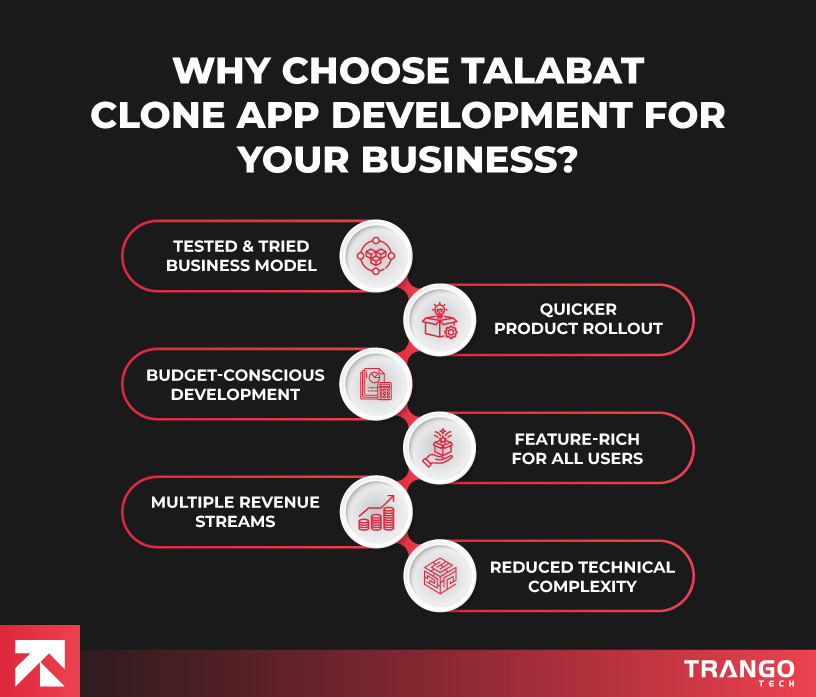 Why Choose Talabat Clone App Development For Your Business