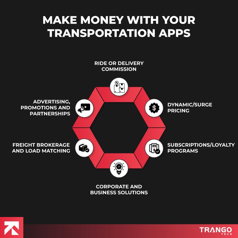 how to make money with transportation apps