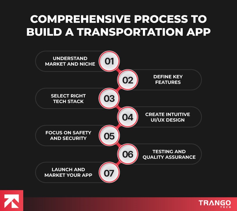 process to build a transportation app