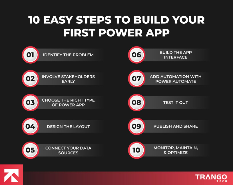 steps to build powerapps